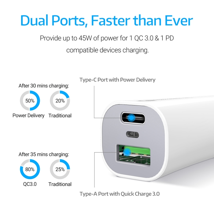 Esr Usb-C PD+USB 27W Araç Şarj Cihazı Beyaz